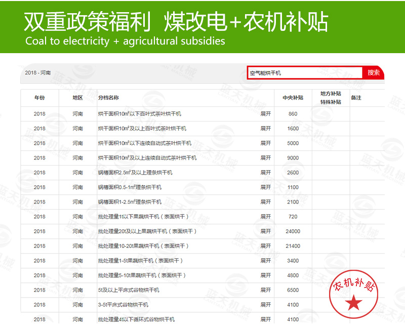 辣椒網(wǎng)帶烘干機煤改電