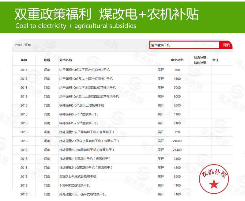 蘿卜條網(wǎng)帶烘干機(jī)煤改電
