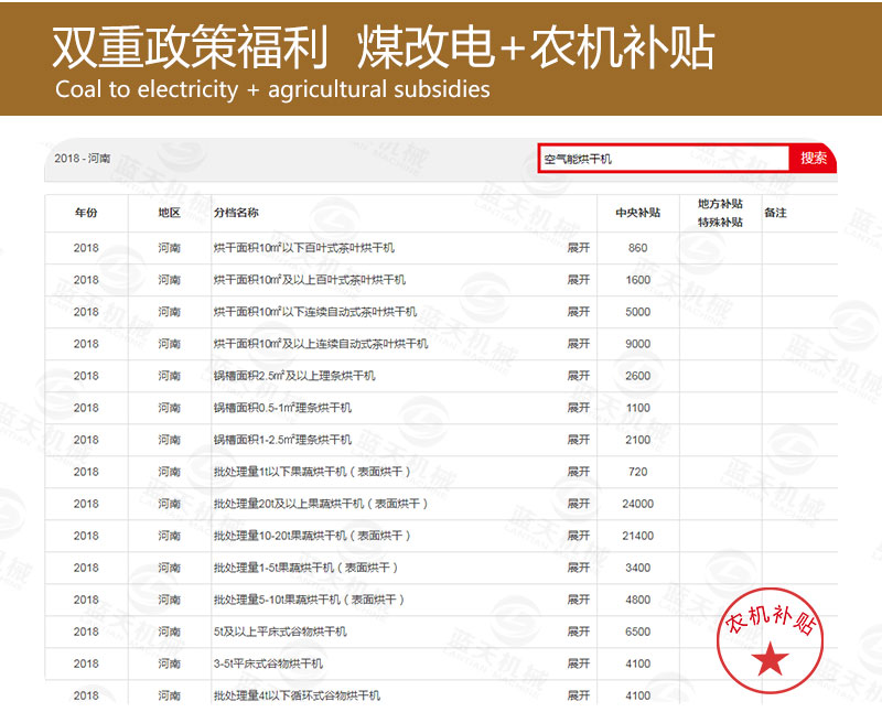生姜片網帶烘干機煤改電