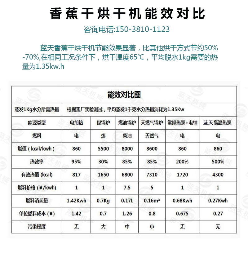 香蕉片網(wǎng)帶烘干機(jī)能效對比